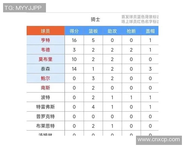 周一猛龙对阵骑士比赛前瞻及胜负预测分析