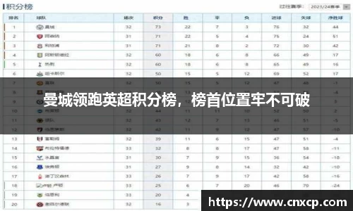曼城领跑英超积分榜，榜首位置牢不可破